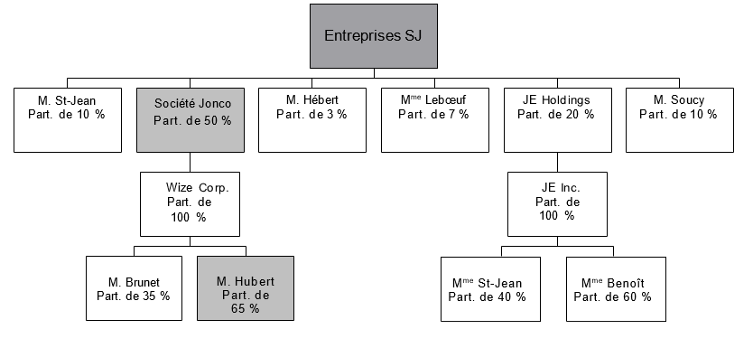 Beneficial Ownership Diagram - French